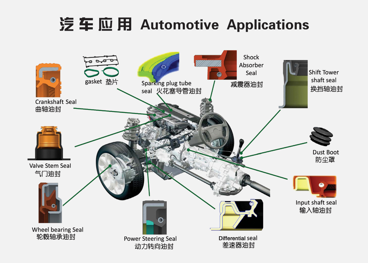 醫藥灌裝機