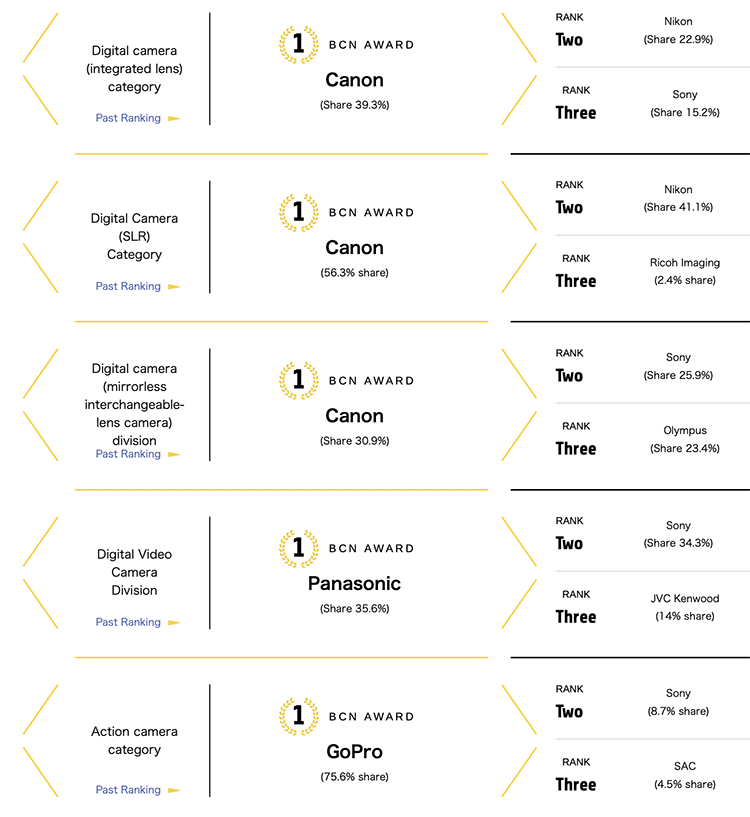 2020-BCNRanking-digital-camera-awards.png