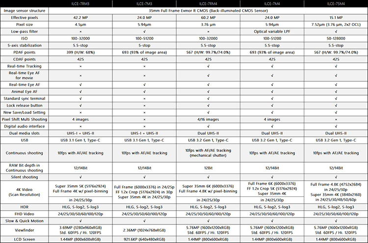Sony-A7-Mark-IV-and-Sony-A7s-Mark-IV-rumored-specifications.jpg