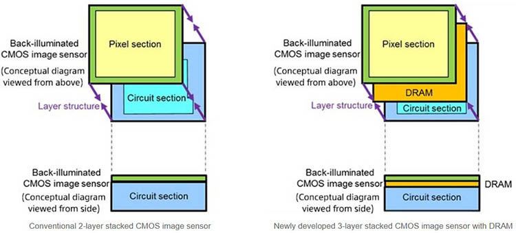 sony_dram_sensor_main.jpg