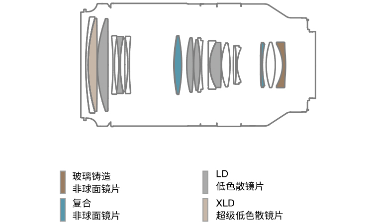 lens_construction_en_20191031.jpg