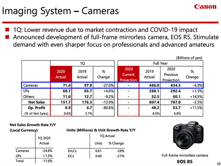 Canon_Q1_Report_SS_1.jpg