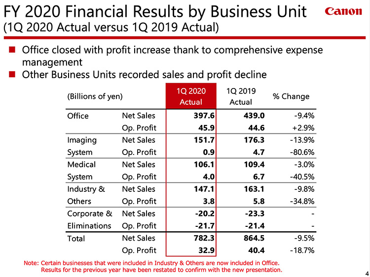 Canon_Q1_Report_SS_2.jpg