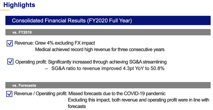 Olympus-financial-results-for-the-2020-fiscal-year-2.png
