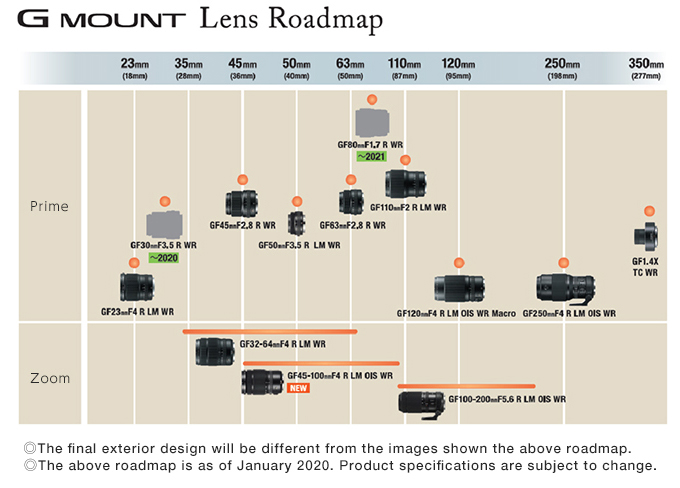 Fujifilm-GFX-lens-roadmap-2020.jpg