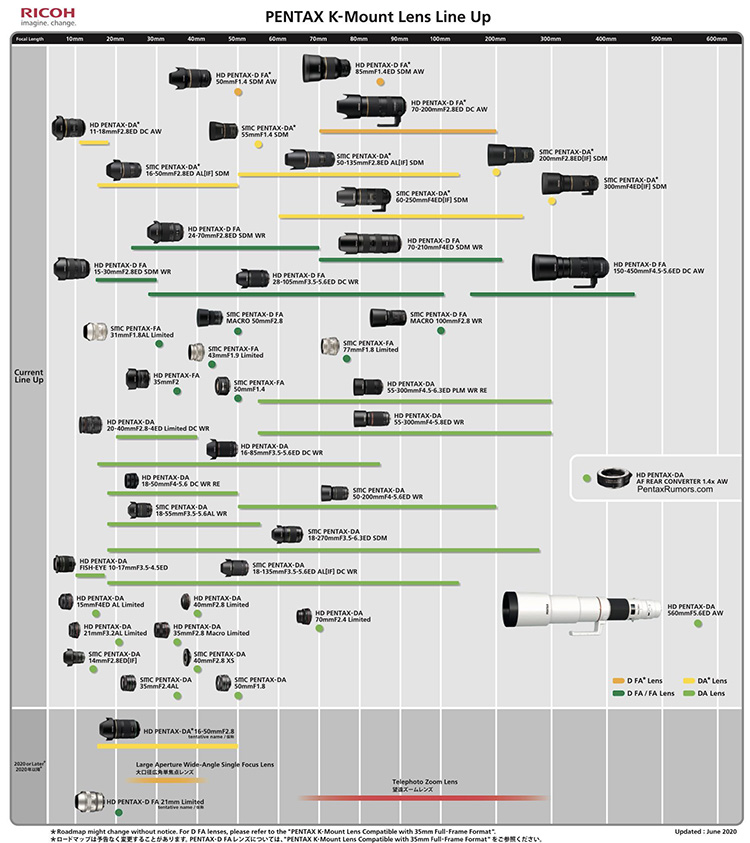 Pentax-K-mount-lens-June-2020-roadmap-1.jpg