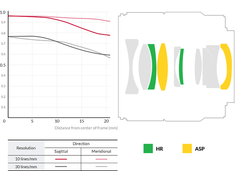 Samyang-Rokinon-AF-35mm-f1.8-FE-lens-MTF-chart.jpg