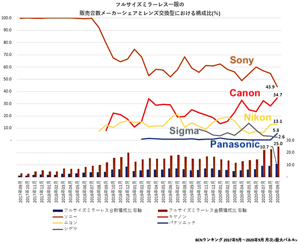BCN-Ranking-mirrorless-report-1.jpg
