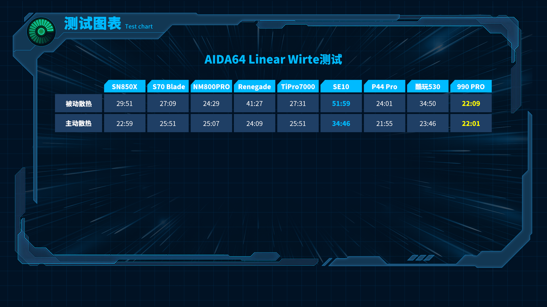 測試圖表-AIDA-64-Linear-Wirte測試.png